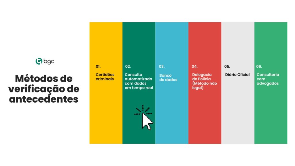 Métodos de verificação de antecedentes